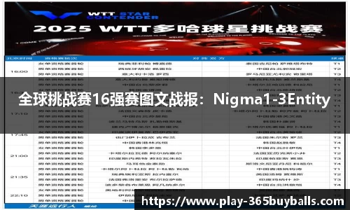 全球挑战赛16强赛图文战报：Nigma1-3Entity